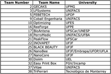 Selected-teams-I2P-2012